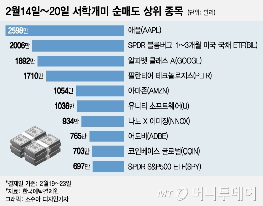 테슬라 앞선 엔비디아 사랑…실적 발표 직전 매수해 '잭팟'[서학픽]