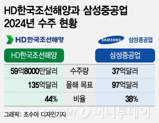 /그래픽=조수아