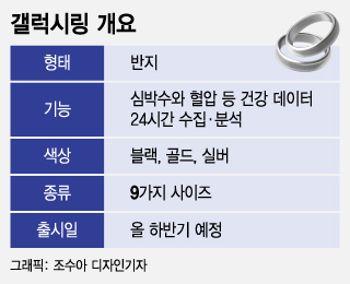 삼성의 절대반지 '갤럭시링', 어떤 기능 담겼을까?