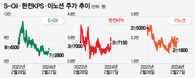 "저PBR·AI주 다 놓쳤네" 급등주 부러운 개미들, 아직 기회 있다