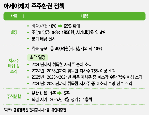 "택배 박스, 이게 돈이 된다고?"…배당도 팍팍 꽂히는 이 기업은?