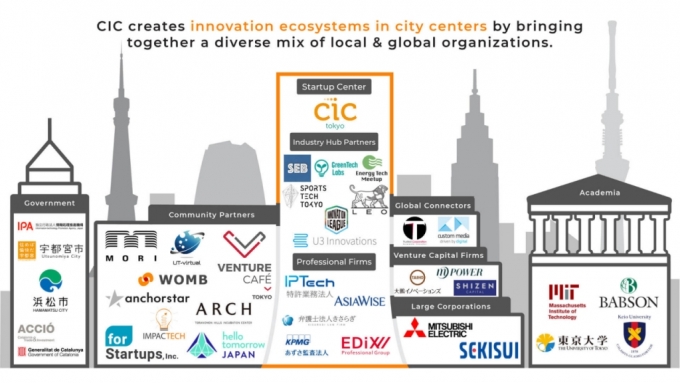 日 유니콘 키우는 혁신요람 CIC..."스케일업 비결은 '연결의 힘'"