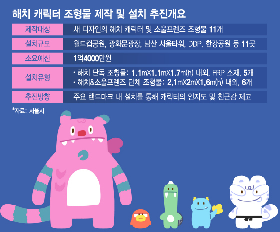 15년만에 확 바뀐 서울 상징 '해치' 도심 곳곳서 본다 - 머니투데이