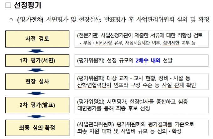 /사진제공=교육부