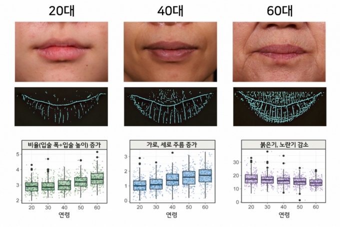 LG생활건강 입술노화 이미지 분석 사례/사진=LG생활건강