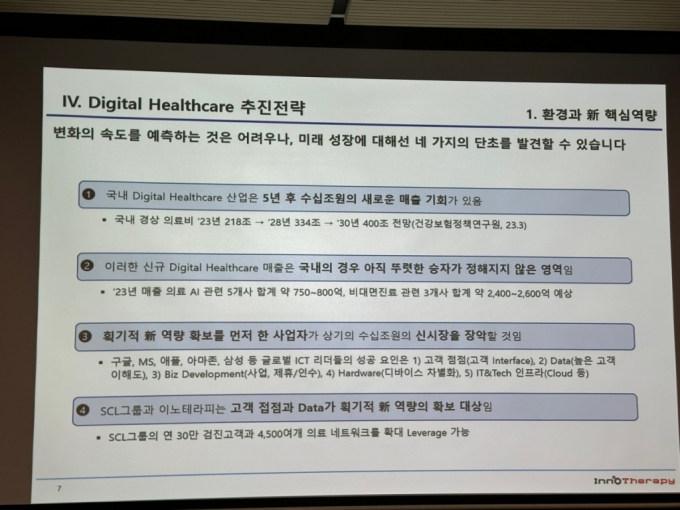 이노테라피, 연 100만명·8천개 병원 기반 비대면·AI 진료 시장 진출