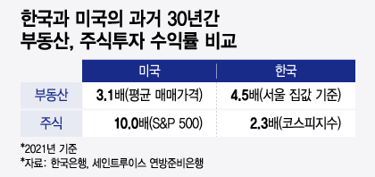 "한방 없는 밸류업 실망"…금융주 팔고 강남아파트 '줍줍'한 국민들