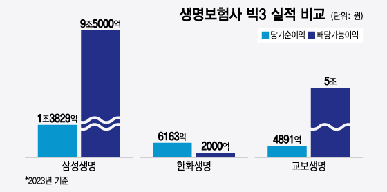 '저PBR' 금융주 급락…"당첨되면 20억 벌어" 이 곳 몰려갔다