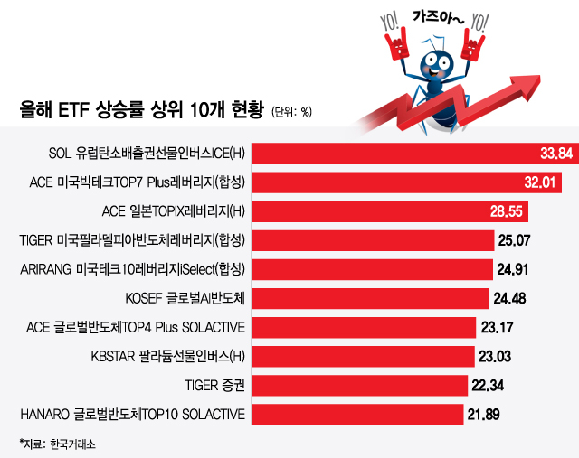 AI반도체·저PBR 웃고 탄소배출권 울상…장기투자 제대로 하려면