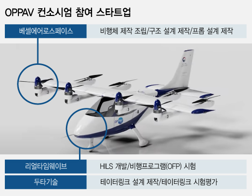 /그래픽=조수아 디자인기자