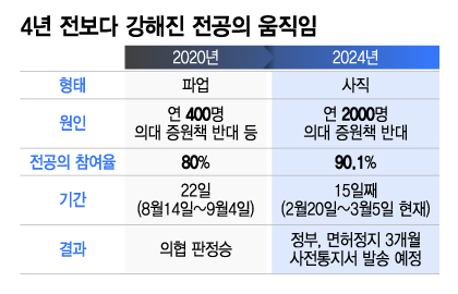 "사명감으로 버텼지만 앞으론 더 걱정" 한계 보이는 비상의료 체계