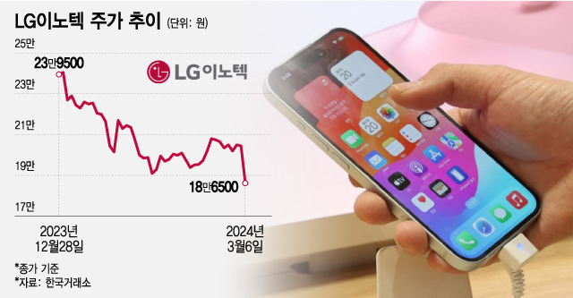 LG̳ ְ /׷=