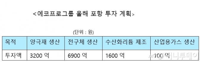 /사진제공=에코프로