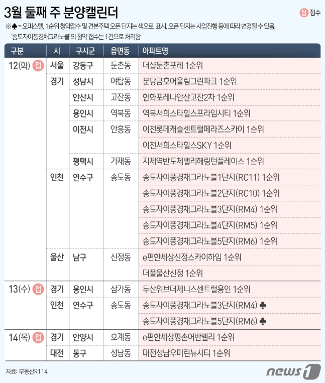 /제공=뉴스1