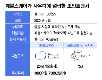 [단독]오일머니 홀린 K반도체...페블스퀘어 사우디JV, 1000억 투자유치