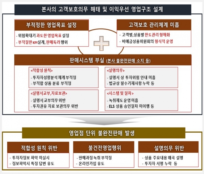 잘 안들린다는 87세에 홍콩 ELS 팔더니…"'이해했다' 말하세요"