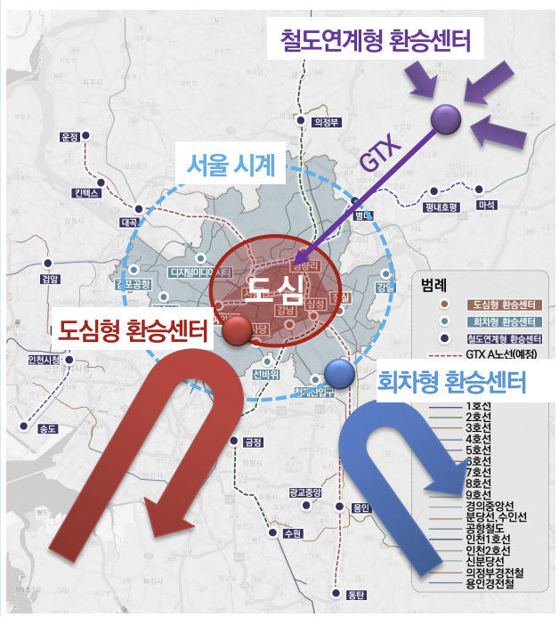 수도권 환승체계 기본방향 /사진제공=한국교통연구원