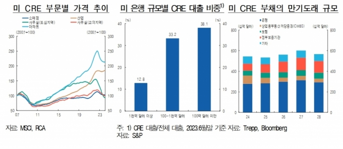 자료=한국은행