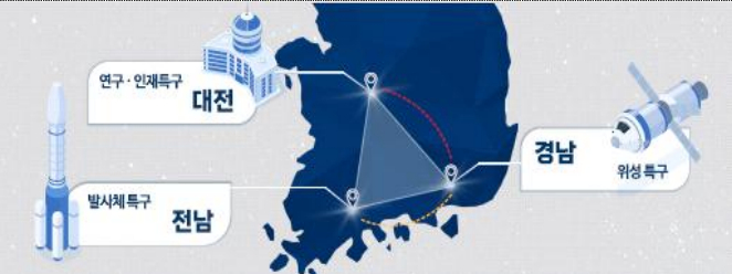 정부가 계획하는 &#039;우주산업 클러스터 삼각체제&#039;의 구조도. /사진=과기정통부