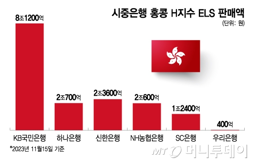 시중은행 홍콩 H지수 ELS 판매액/그래픽=이지혜