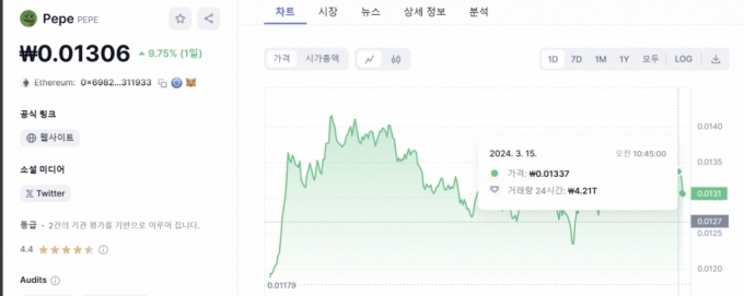 페페코인 3월15일 시세/사진=코인마켓캡 캡처