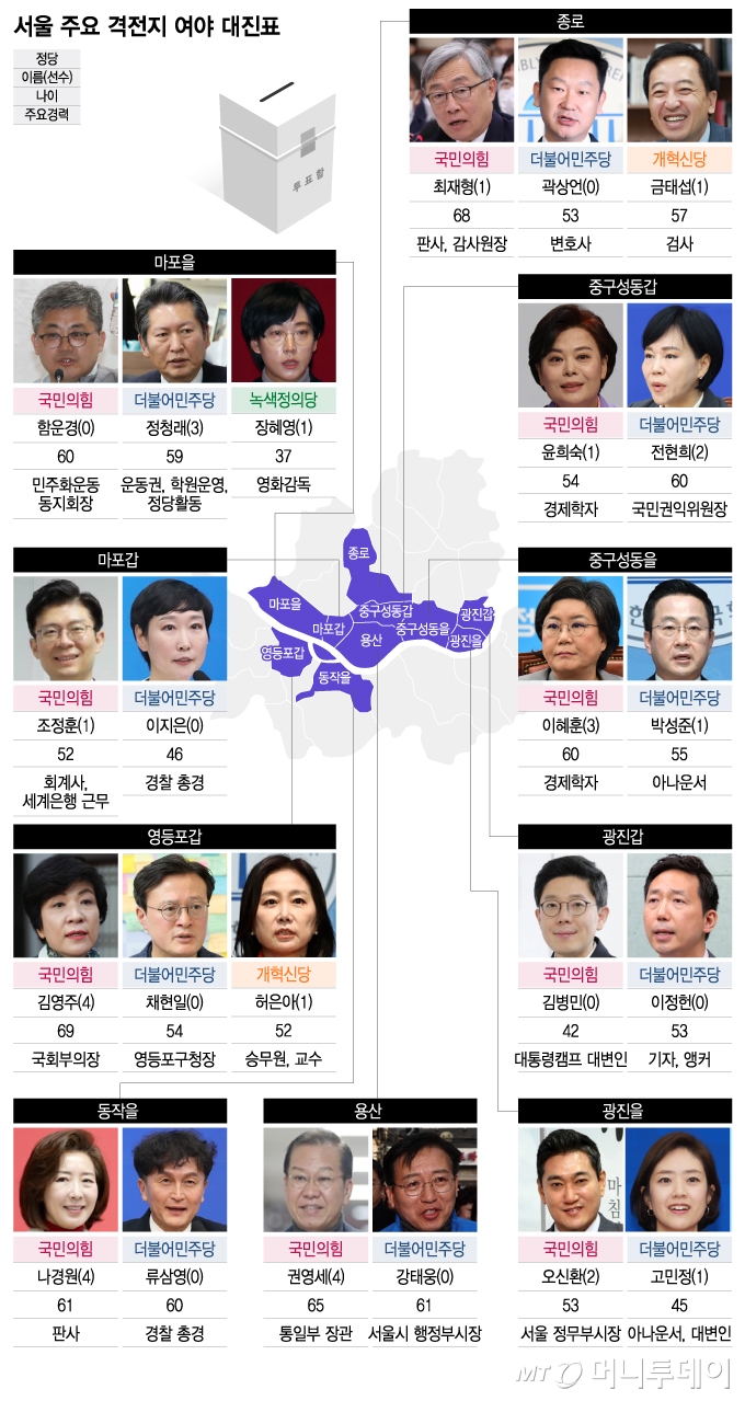 서울 주요 격전지 여야 대진표/그래픽=이지혜