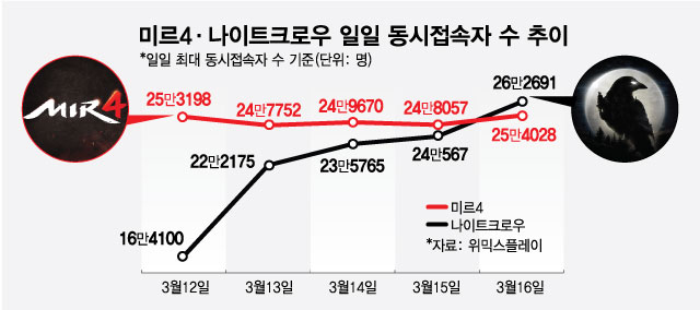 /그래픽=최현정 디자인 기자