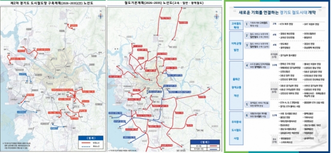 경기도 철도기본계획 노선도 자료./사진제공=경기도
