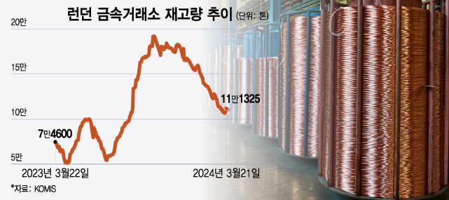 "구리 신고가 찍으니 여기도 뜬다"…개미들 우르르 달려간 곳은?