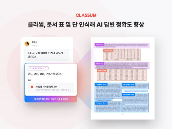  클라썸의 AI 도트가 문서 내 표와 다단구조의 인식률을 높여 답변 정확도를 높였다/자료=클라썸 