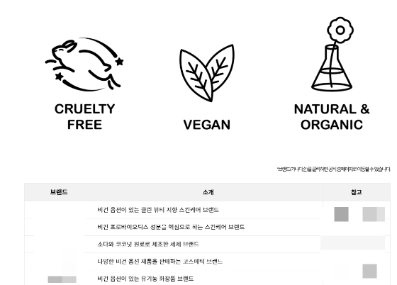 크루엘티 프리와 비건 화장품 브랜드 목록이 담긴, 동물해방물결 홈페이지. 뜻이 있다면 찾아서 살 수 있다. 동물 실험과 동물 성분에 반대한다면./사진=동물해방물결