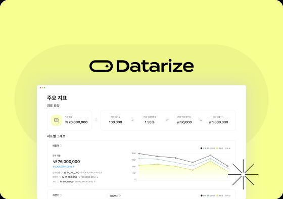 데이터라이즈는 2019년에 설립하였으며 이커머스 CRM 마케팅 솔루션을 제공하고 있다. CRM 마케팅에 필요한 소재 제작, 오디언스 선정, 캠페인 운영, 결과 분석까지 모두 자동화되어 있는 점이 가장 큰 득징이다. 현재 500개 이상의 고객사를 보유하고 있으며 2024년에는 일본과 미국 지사를 설립해 글로벌 시장에도 진출했다.