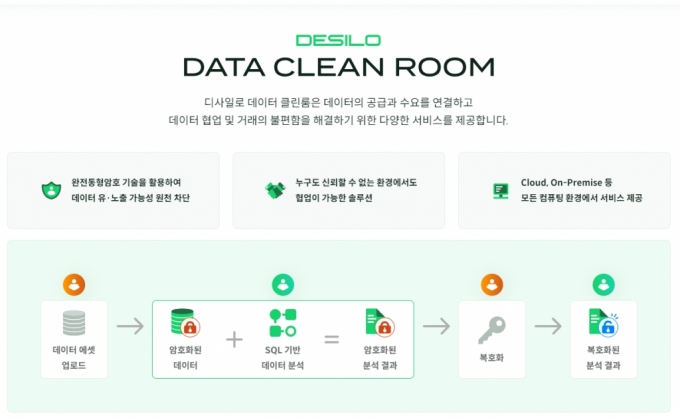 네이버·LG가 찜한 동형암호 스타트업 '디사일로', 추가 투자유치