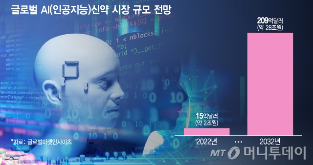 글로벌 AI(인공지능)신약 시장 규모 전망. /사진=이지혜 디자인기자