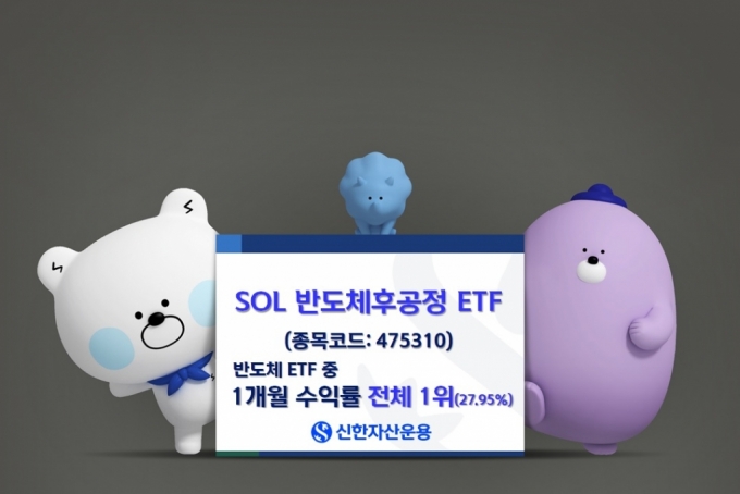 한미반도체 담은 'SOL 반도체후공정' ETF 한 달 수익률 1위