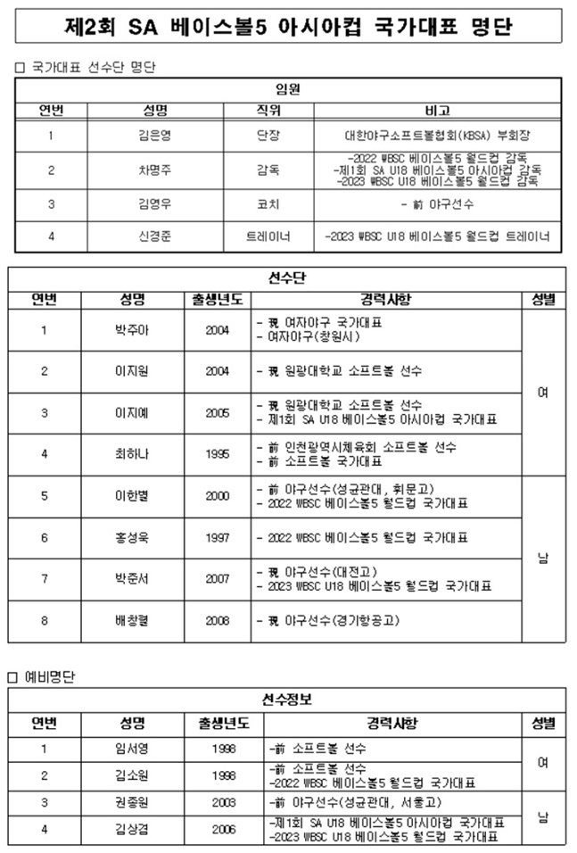 /사진=대한야구소프트볼협회