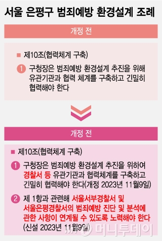 서울 은평구 범죄예방 환경설계 조례/그래픽=조수아