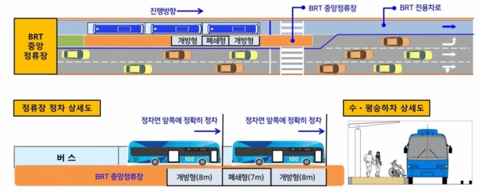 창원 원이대로 S-BRT 전용차로 정류장 상세도./제공=창원특례시