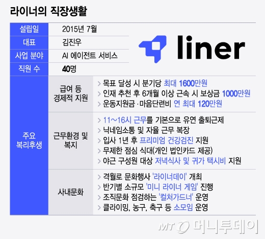 라이너의 직장생활/그래픽=윤선정