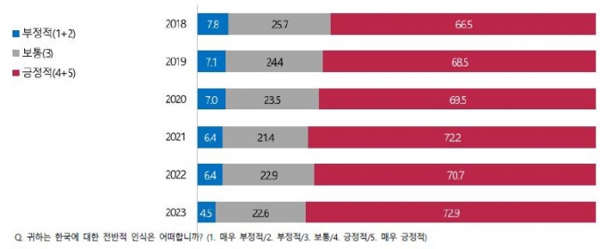 자료=한국국제문화교류진흥원