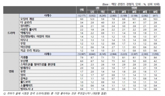 자료= 한국국제문화교류진흥원