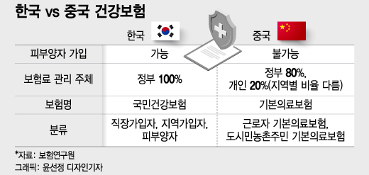 "한국 병원서 본전 뽑자" 얌체 중국인 줄어들까…'건보 먹튀' 막는다