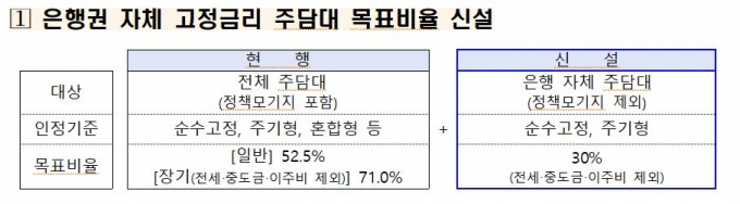  '금융권 주택담보대출 구조 개선 신(新) 행정지도'/사진제공=금융감독원