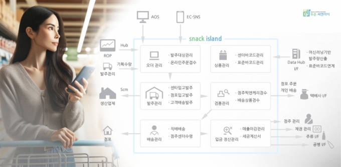 사진제공=두손씨앤아이