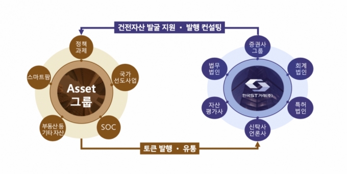 토큰증권 협의체 구성표./사진제공=한국ST거래 제공