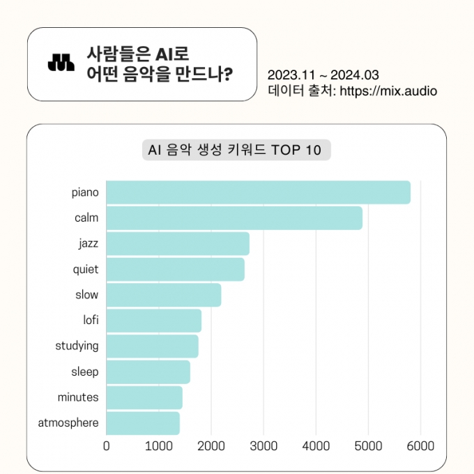 자료제공=뉴튠