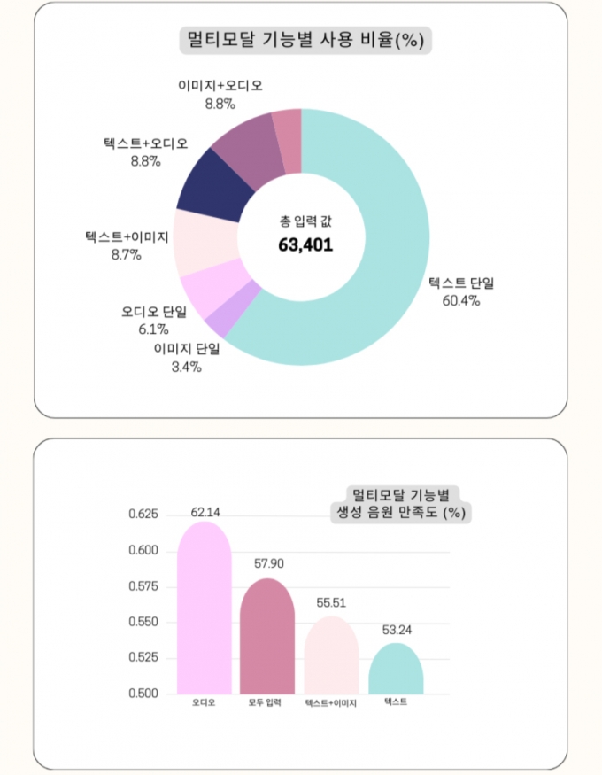 자료제공=뉴튠