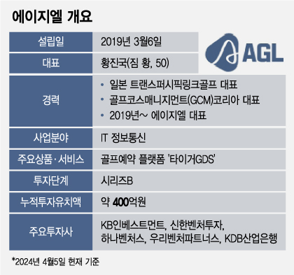 /그래픽=조수아 디자인기자