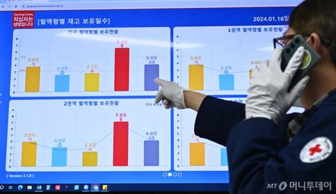 [수원=뉴시스] 김종택 기자 = 겨울 한파와 방학 등으로 헌혈자가 감소하면서 혈액 수급에 어려움을 겪고 있는 16일 경기도 수원시 영통구 대한적십자사 경기혈액원에서 관계자가 혈액 보유 현황을 살펴보고 있다. 2024.01.16. jtk@newsis.com /사진=김종택