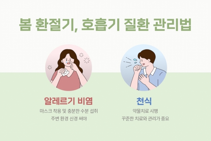 폐에 쌓이는 미세먼지…4월 되면 '이 환자' 100만명 넘었다